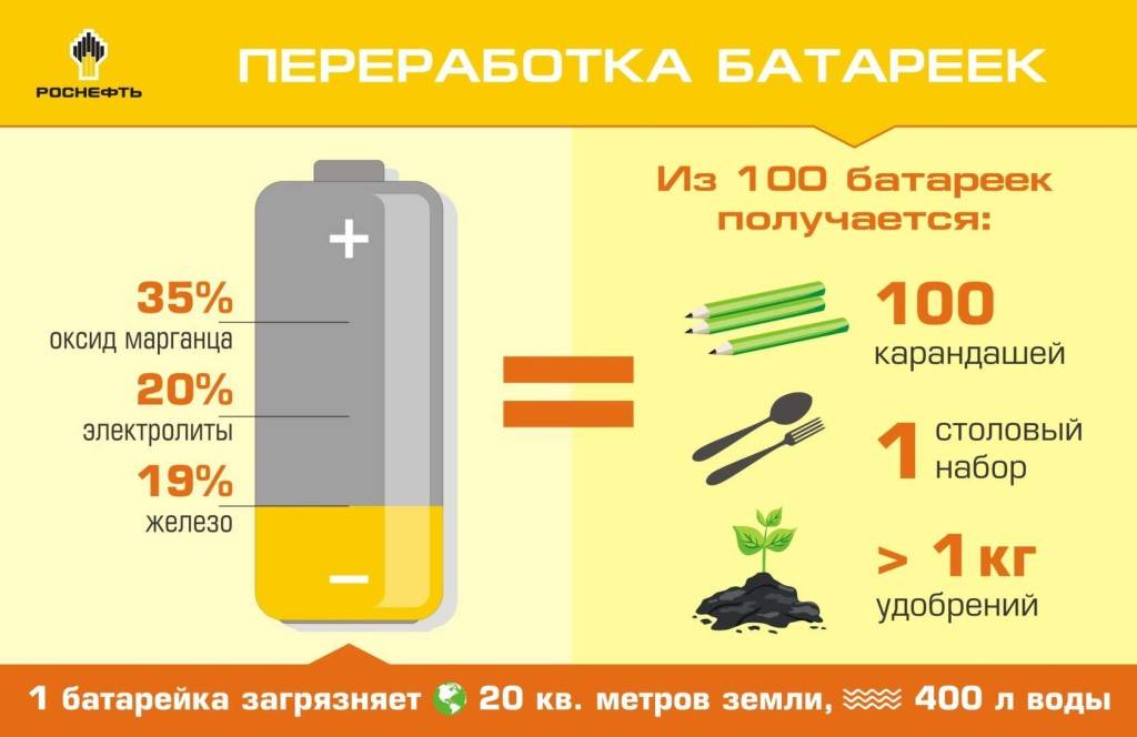 Куда сдать лампочки: энергосберегающие, галогеновые, светодиодные, люминесцентные, лампы накаливания на утилизацию, можно ли выкидывать в мусорку, причины особого обращения