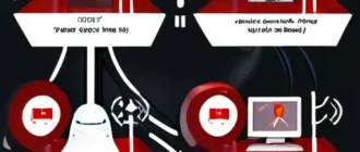 Схема беспроводной сети умного дома с шлюзом, узлами Zigbee/Thread и Wi‑Fi как магистралью.