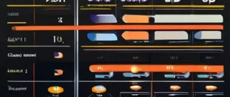 Схема кабельной трассы в квартире: сравнение бюджетной и премиум проводки, график падения напряжения и расчет допустимого тока.