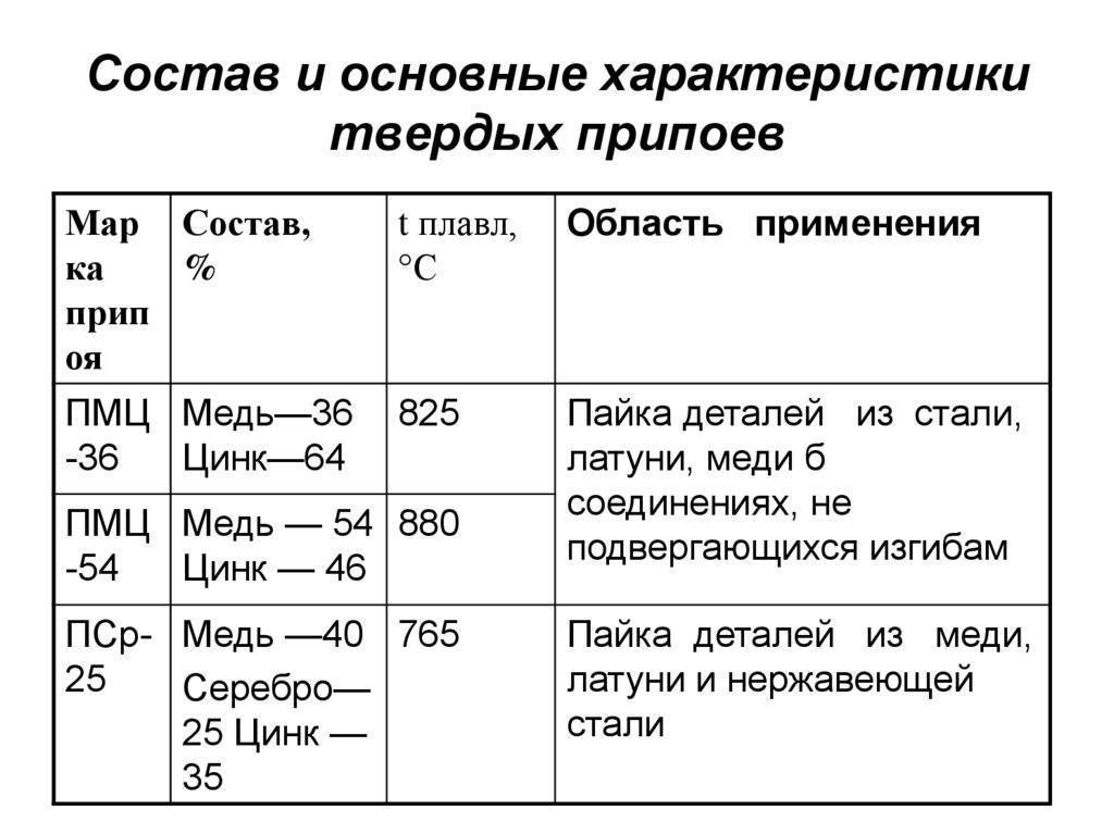 Припой для пайки: виды, марки, характеристики