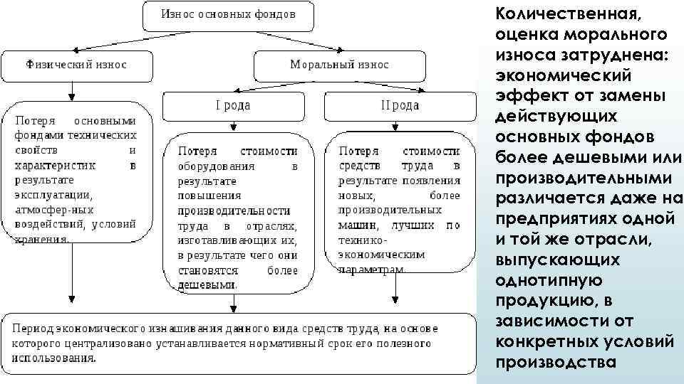 Виды и причины износа электрооборудования