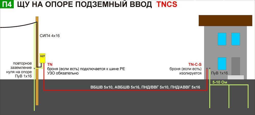 Как подключить электричество к частному дому