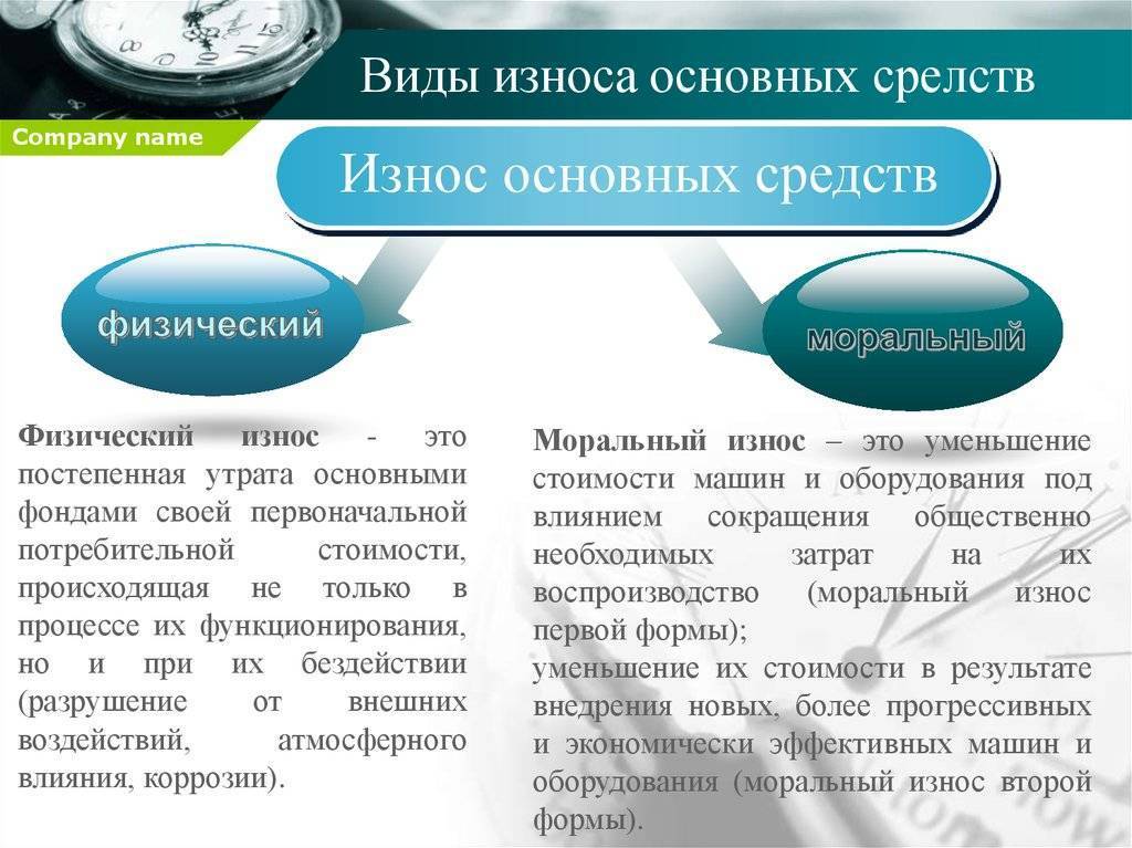 Коэффициент износа и другие показатели состояния основных фондов предприятия