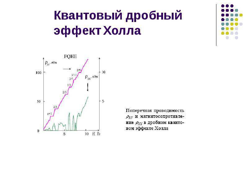 Определение и использование эффекта холла: аномальный, квантовый и спиновый эффекты