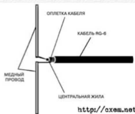 Автомобильная радиоантенна своими руками - moy-instrument.ru - обзор инструмента и техники