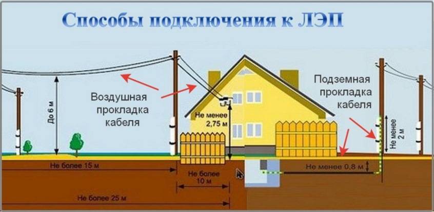Подключение духового шкафа: сечение кабеля, номиналы автоматов, место под розетку