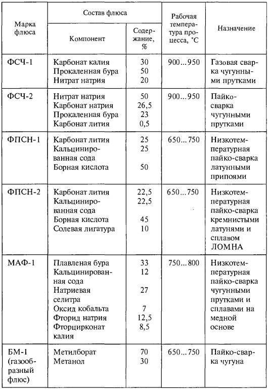 Припои. какой выбрать для пайки?