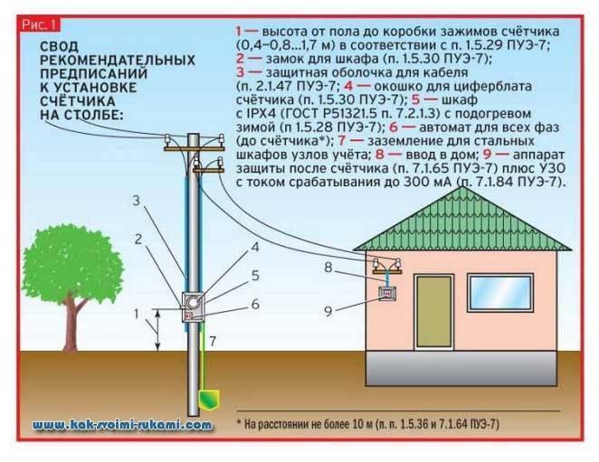 Почему на техприсоединение к сетям мкд нужно согласие осс