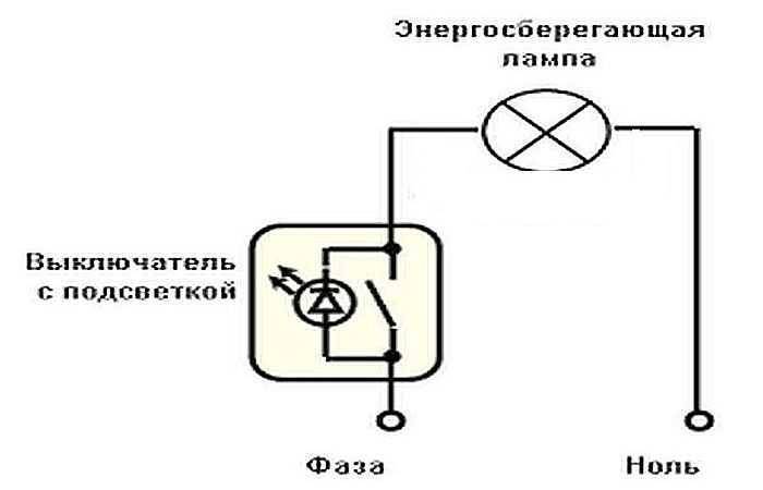 Почему лампочка горит в полнакала: тусклый свет от гирлянд